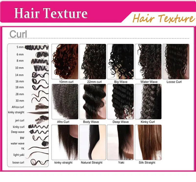 hair texture