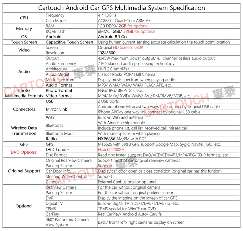 Cartouch Android 4G Автомобильный dvd-плеер для CHRYSLER GRAND VOYAGER автомобильный dvd Радио FM RDS BT зеркальная ссылка для Android мобильного iPhone