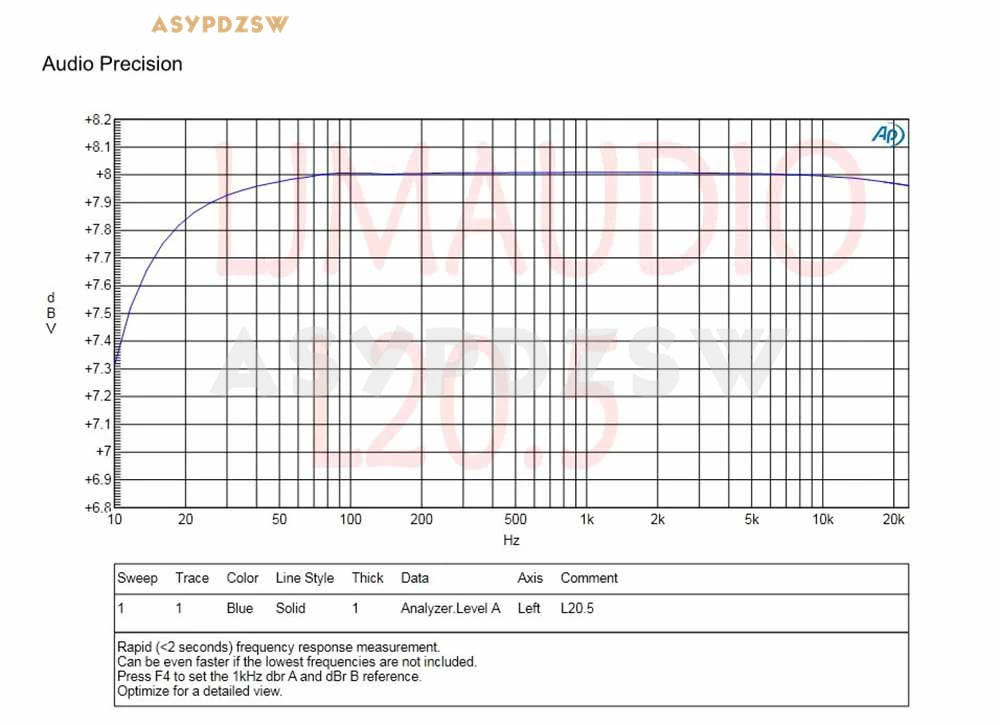 2 шт. L20.5 HIEND Ультра низкое искажение 0.0015% усилитель мощности DIY kit KTB817 KTD104 200 Вт+ 200 Вт