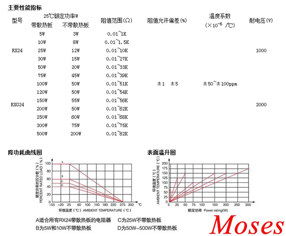 50 W 0,1 ohm 0R1 ohm, резистор с постоянным сопротивлением мощность проволочное алюминиевое сопротивление резисторов+/-5%(10 шт