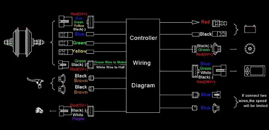 led-m