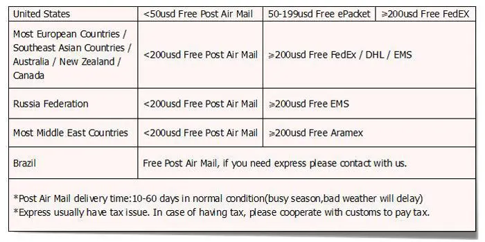 shipping-term