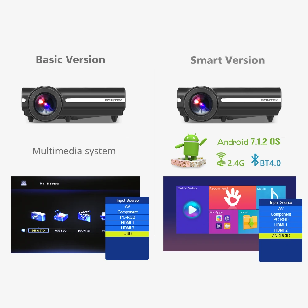 BYINTEK القمر BT96Plus الروبوت Wifi الذكية فيديو جهاز عرض (بروجكتور) ليد Proyector عن المسرح المنزلي الكامل HD 1080 P دعم 4 K على الانترنت فيديو