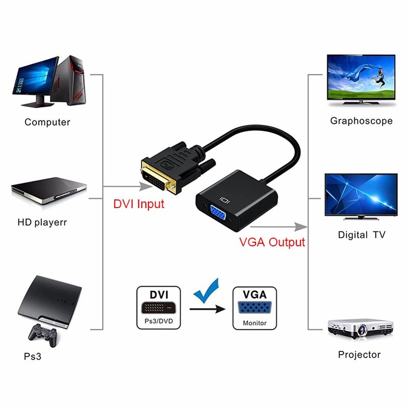 Urgrico DVI Мужской к VGA Женский видео конвертер DVI кабель 24+ 1 25 Pin DVI-D к VGA Кабель-адаптер для ТВ PS3 PS4 ПК дисплей 1080P