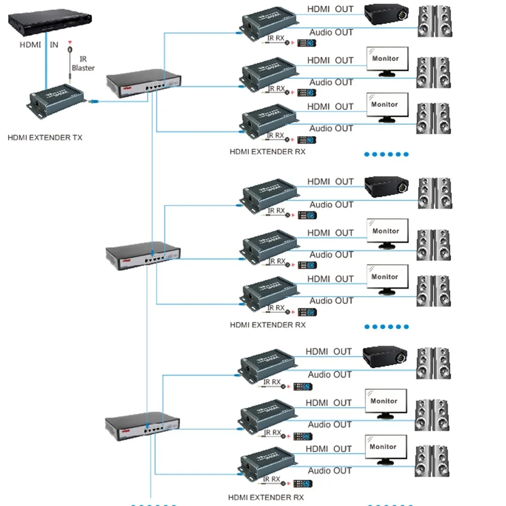 HDMI расширитель ИК пульт дистанционного управления+ POE+ 3,5 мм Джек аудио экстрактор по UTP IP TCP, RJ45 CAT5e/CAT5/CAT6 расширитель ИК передатчик и приемник