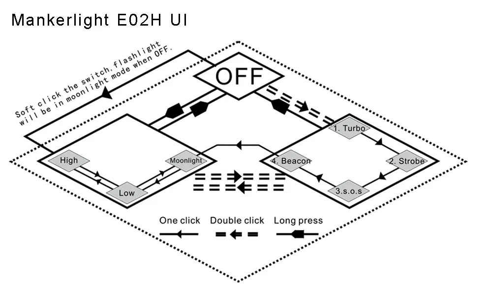 manker-e02h-ui