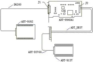 ADTECH ADT-8940A1 4 оси motion контрольной карты Сделано в Китае