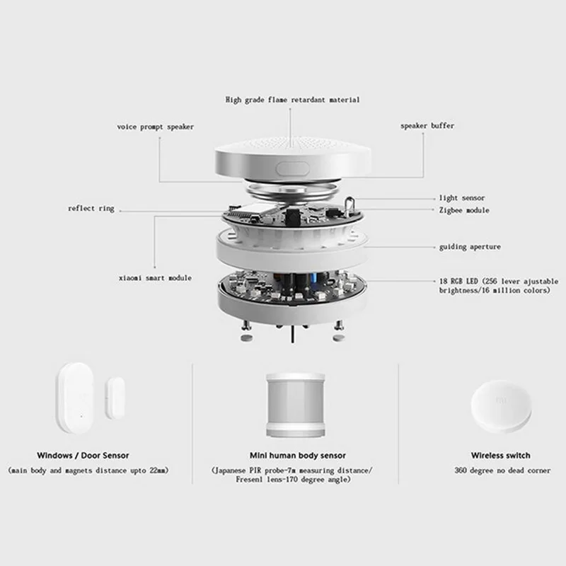 Original Xiaomi Wireless Switch Zigbee Intelligent Remote Control Multifunction House Control Center Intelligent for MI home APP