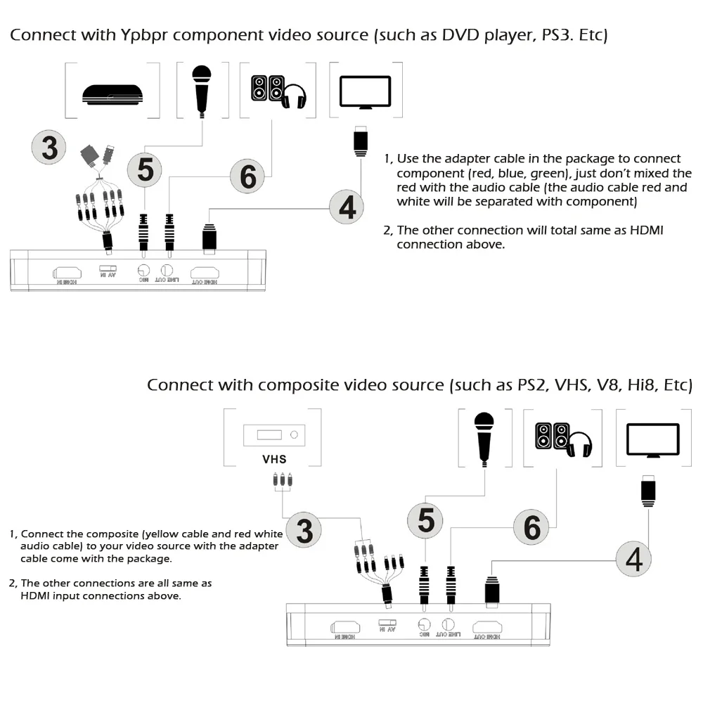 EZCAP 284 1080P HDMI игра HD видео захватывающая коробка для xbox PS3 PS4 tv STB медицинское онлайн видео прямая трансляция