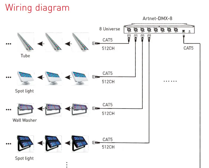 Ltech artnet-dmx-8; Светодиодный ArtNet сигнал DMX конвертер; ArtNet/DMX512 вход; dmx512/ArtNet выход 4096 канала