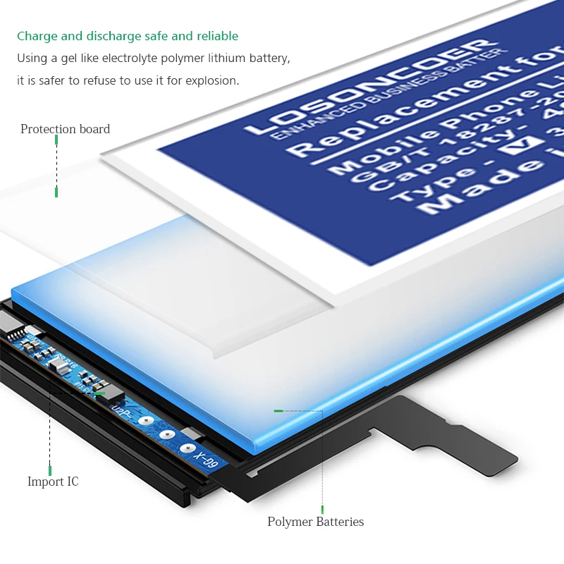 LOSONCOER подарок набор инструментов для ремонта полимерные батареи для iphone 7 батарея 7G высокая емкость перезаряжаемая