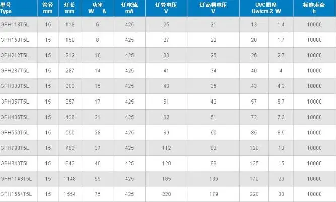 GPH436T5L/4 P, УФ 17 Вт кварцевая бактерицидная лампа, UV-C 253.7нм водный воздух