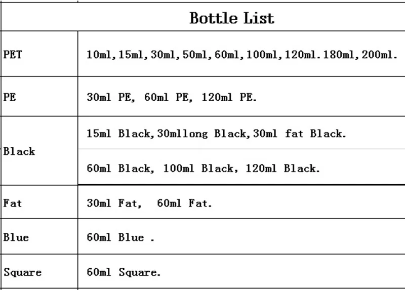 500 шт пустые пластиковые бутылки для жидкости PE PET E 10 мл 15 мл 30 мл 50 мл 60 мл 100 мл 120 мл толстый длинный флакон-капельница с крышками для вскрытия