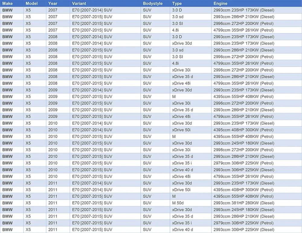 Сзади пневматической подвеской/Air весна для автомобилей BMW X6 E71. 37126790082; 37126790078 пневматические пружины сумки