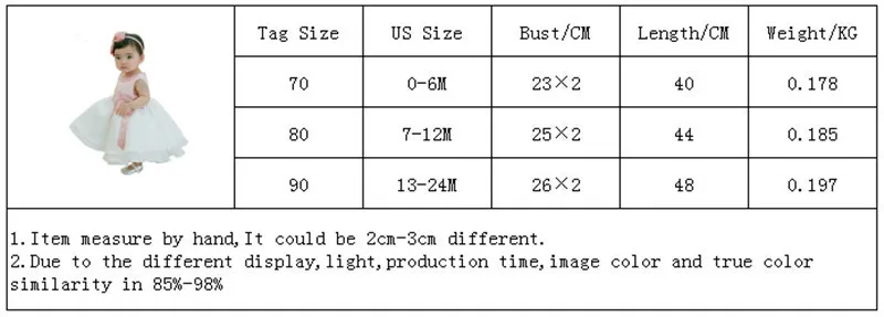 Новое Летнее Детское платье для девочки 1 года платье на день рождения, белое кружевное платье для крещения vestido infantil, платья принцесс с бантом для Свадебная вечеринка