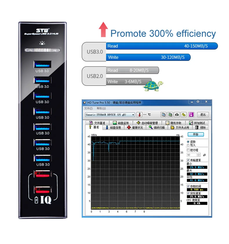 CE RoHS Certificate USB Charging Hub 7 Port USB 3.0 Hub With Power Supply