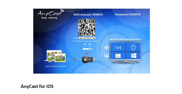 Anycast m2 plus.......