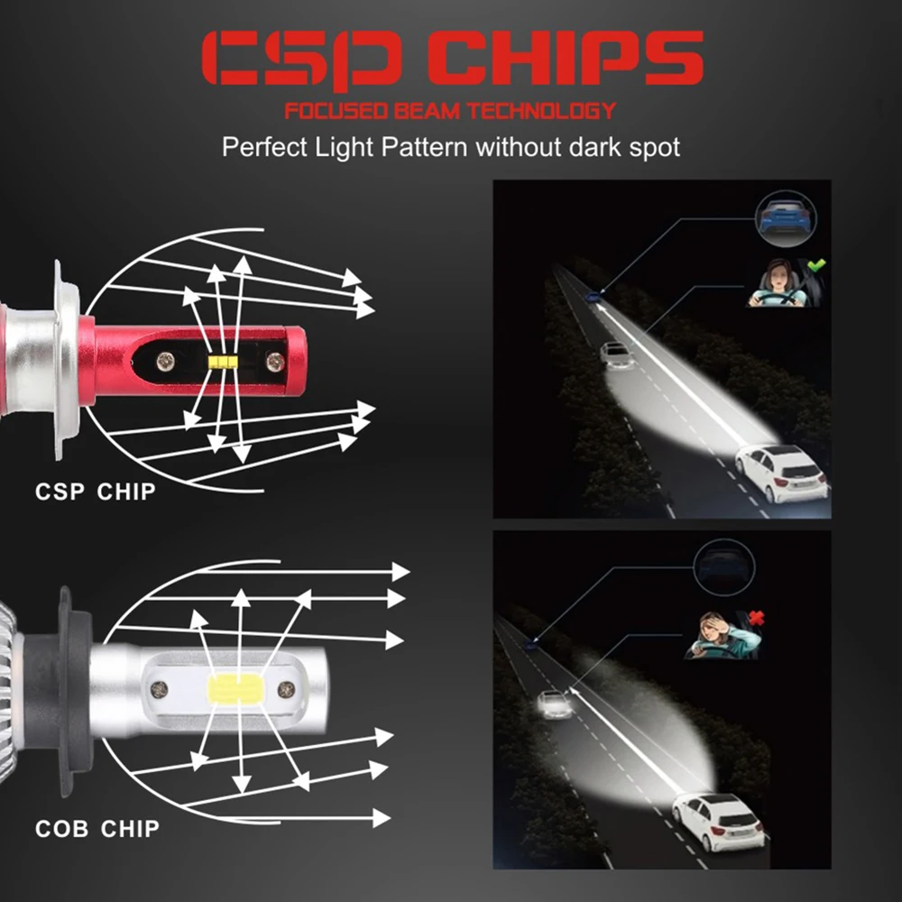 2 шт. супер Brgiht Автомобильные светодиодные лампы H1 H7 H4 Led H11 9005 9006 фары Canbus