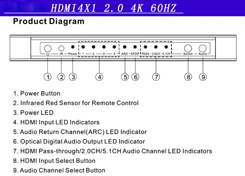 HDMI 2,0 Коммутатор HDMI 2,0 аудио экстрактор Toslink/SPDIF RCA 4Kx2K@ 60Hz HDMI2.0 HDCP2.2 для PS4 pro синий DVD