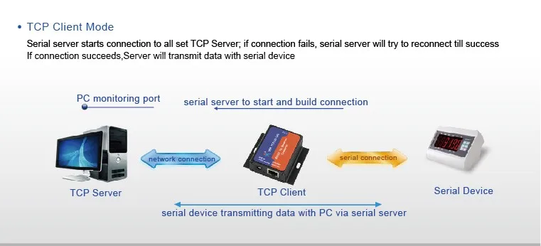 Недорогой seria USR-TCP232-302 Trasmissione Ethernet Seriale RS232 a TCP/IP/LAN конвертер, поддержка функции DNS