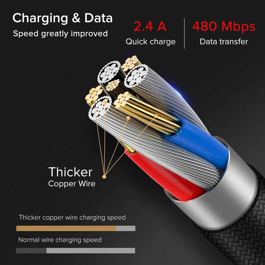 Кабель Micro USB Suptec 2 4 А плетеный шнур для быстрой зарядки и передачи данных Android Samsung