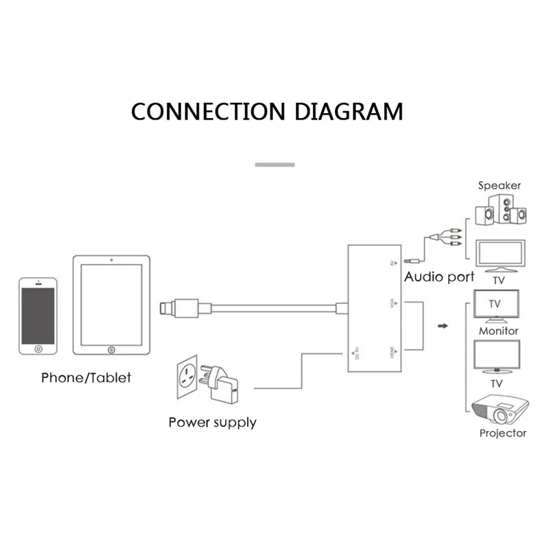 Высокое качество HDMI цифровой AV ТВ кабель адаптер кабель синхронизации данных для iPad для iPhone X 8 7 6 Plus Прямая поставка