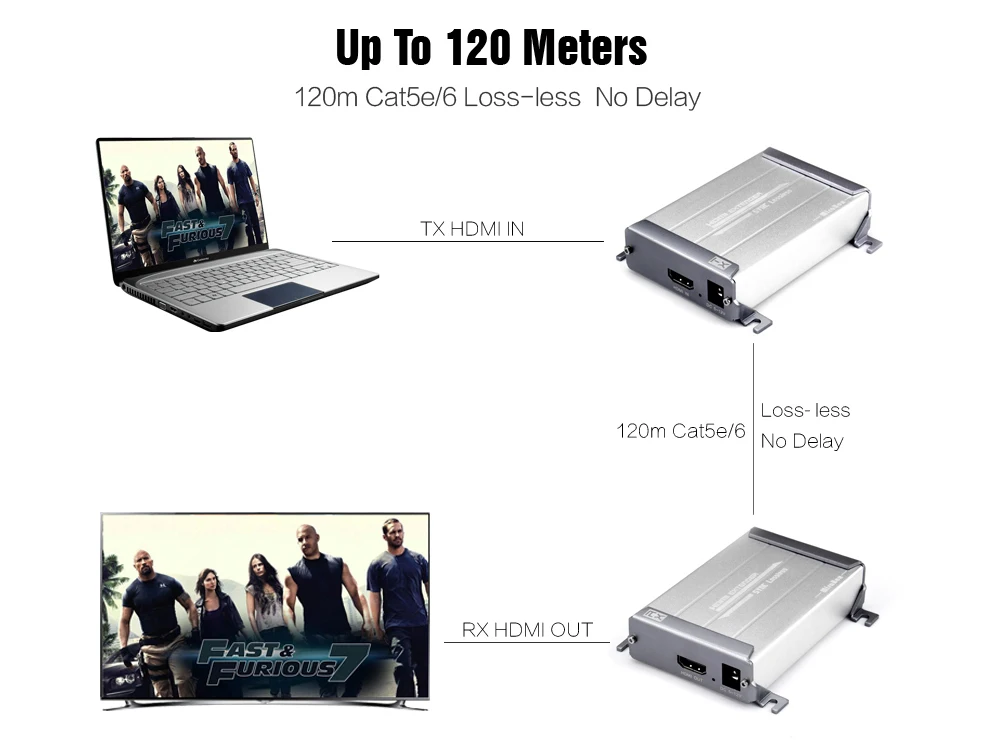 LossLESS 120m HDMI Extender over Cat6 UTP STP Ethernet FUll HD 1080p HDMI Transmitter Receiver by Cat5 Cat5e Rj45 LAN Cable (9)
