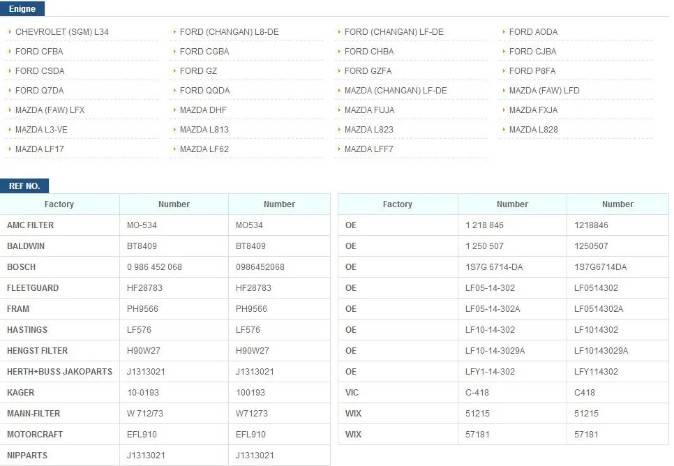 Масляный фильтр для EPICA FORD FOCUS C-MAX MAVERICK TRANSIT MAZDA 121 Mondeo M3 2.0L, Wrangler 3.8L PT Cruiser 2.4L LF1014302# R23