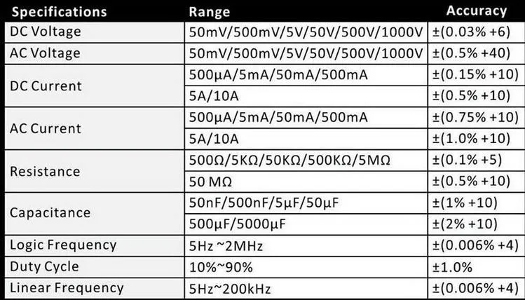 MASTECH MS8050 53000 отсчетов VFD дисплей Autoranging Bench верхний мультиметр Высокая точность True RMS RS232C