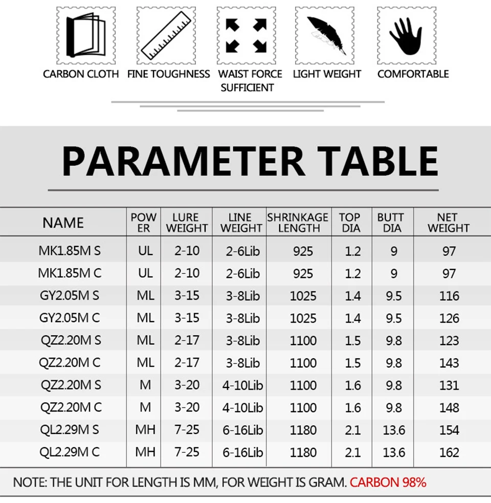 Спиннинг литье карбоновая Приманка Удочка 1,85 м 2,05 м 2,2 м 2,29 м 2 секции UL ML 2-15 г вес приманки 2-8 фунтов Вес лески удочки