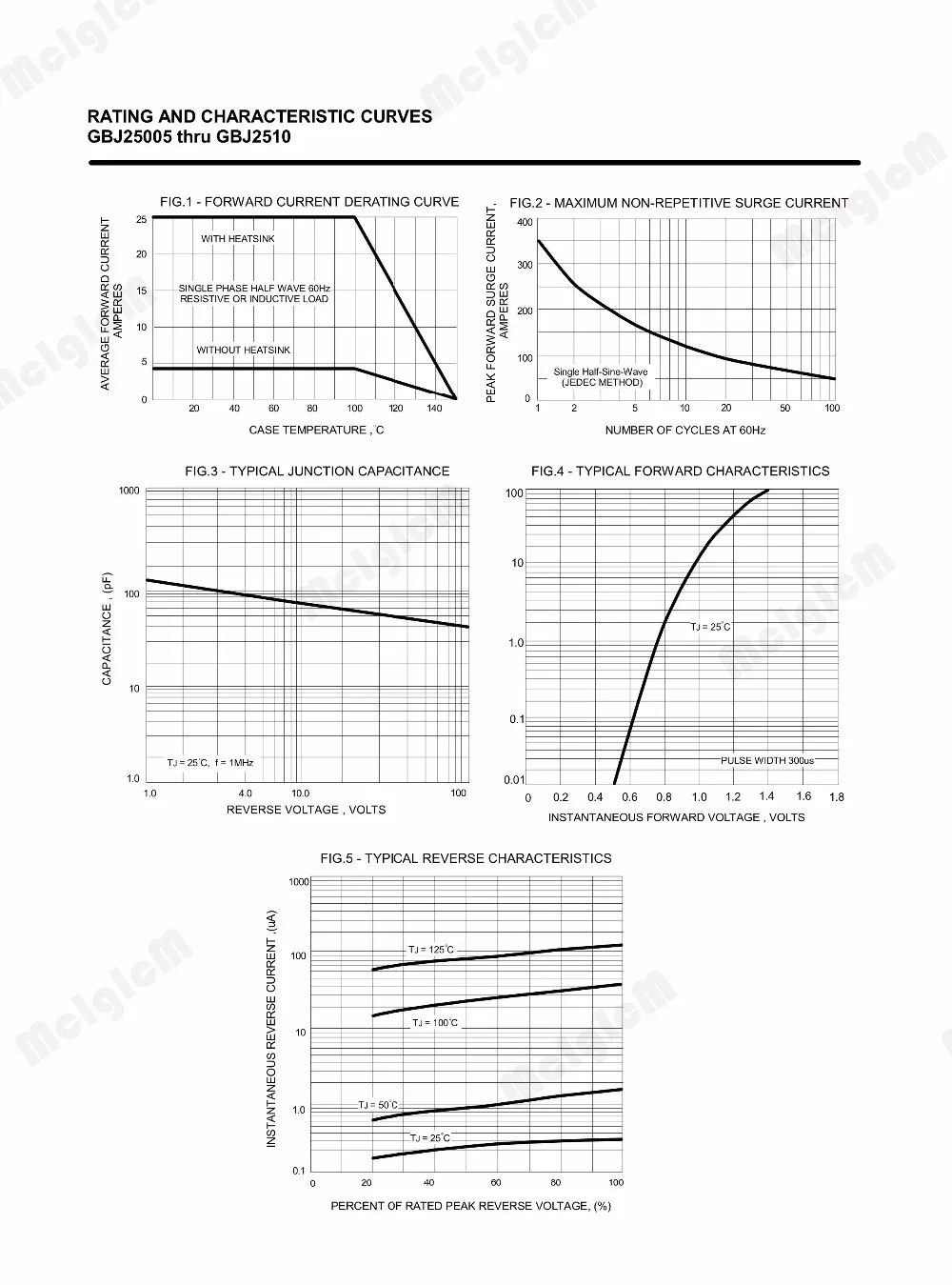 Diode bridge rectifier gbj2510 25A 1000V MCIGICM 5PCS