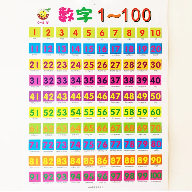 1 100 Angka Dengan Bahasa Inggris Pengurangan Selain Itu Di Bawah 20 Dinding Dua Sisi Awal Pembelajaran Edukasi Grafik 23x17in Flip Chart Aliexpress