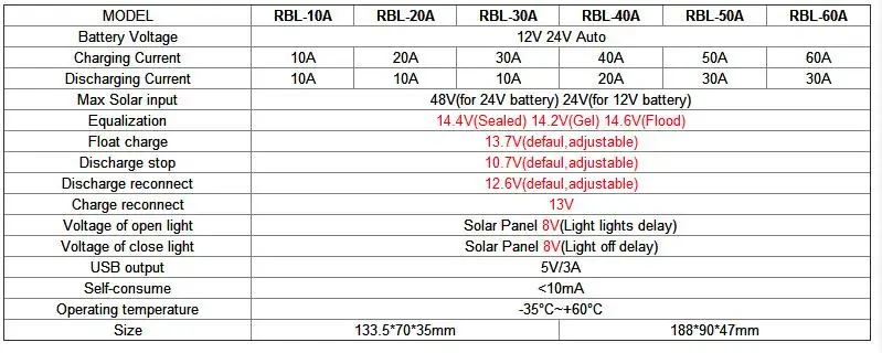 10A 20A 30A 40A 50A 60A Солнечный контроллер 12V24V автоматический рабочий солнечный регулятор PWM с ЖК-дисплеем USB 5 В/3A выход