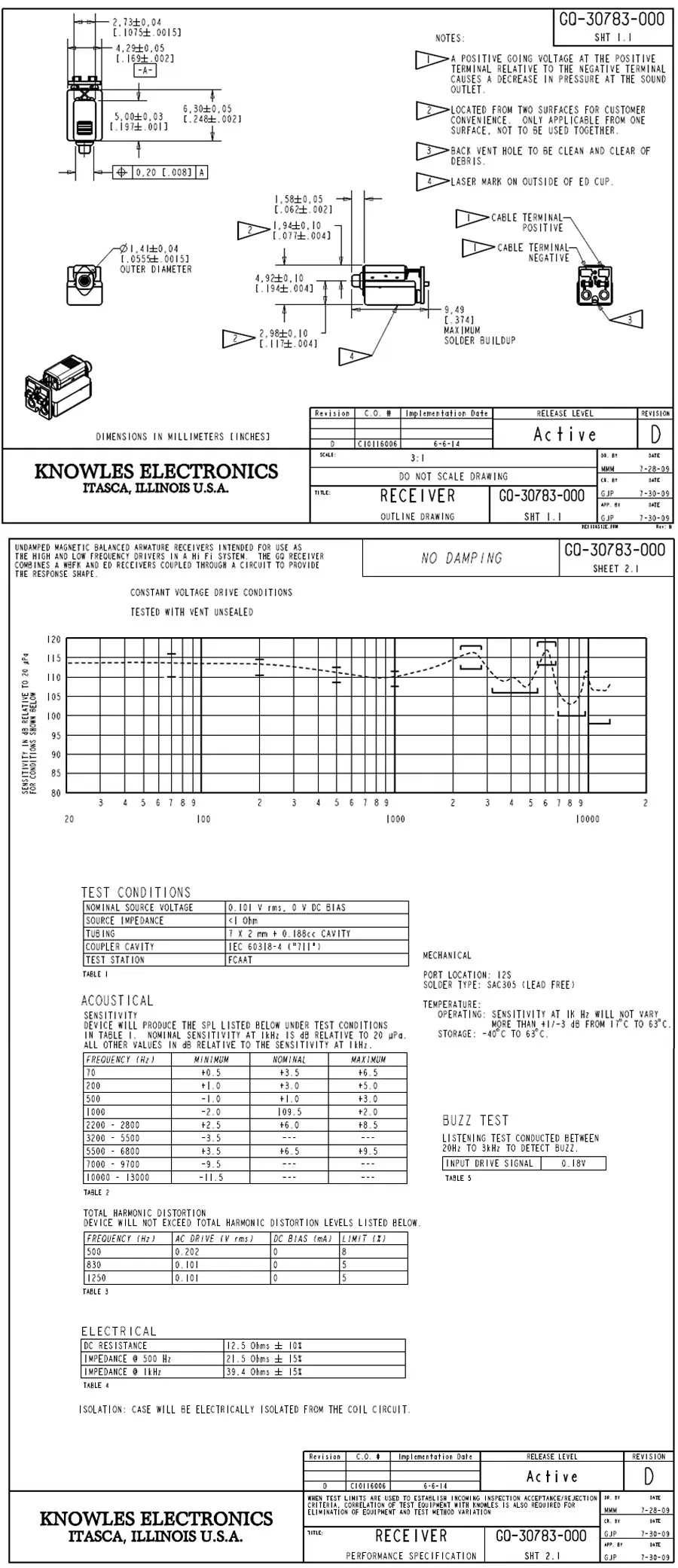 Balanced armature driver GQ-30783