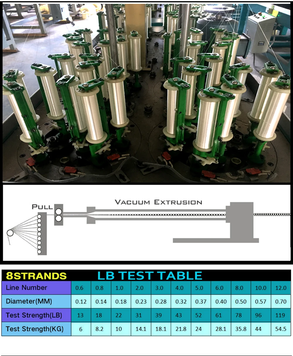 Suave para a Pesca da Carpa Linha de Pesca 1000 m 4 Ghotda 10 120lb Vertentes Multifilament pe Trançada 8 High Quality Esporte e Lazer