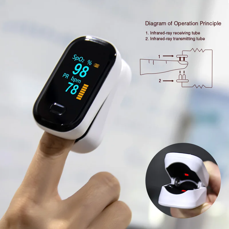 Billige BOXYM Medizinische Tragbare Finger pulsoximeter blut sauerstoff Herz Rate Sättigung Meter OLED Oximetro de dedo Saturometro Monitor