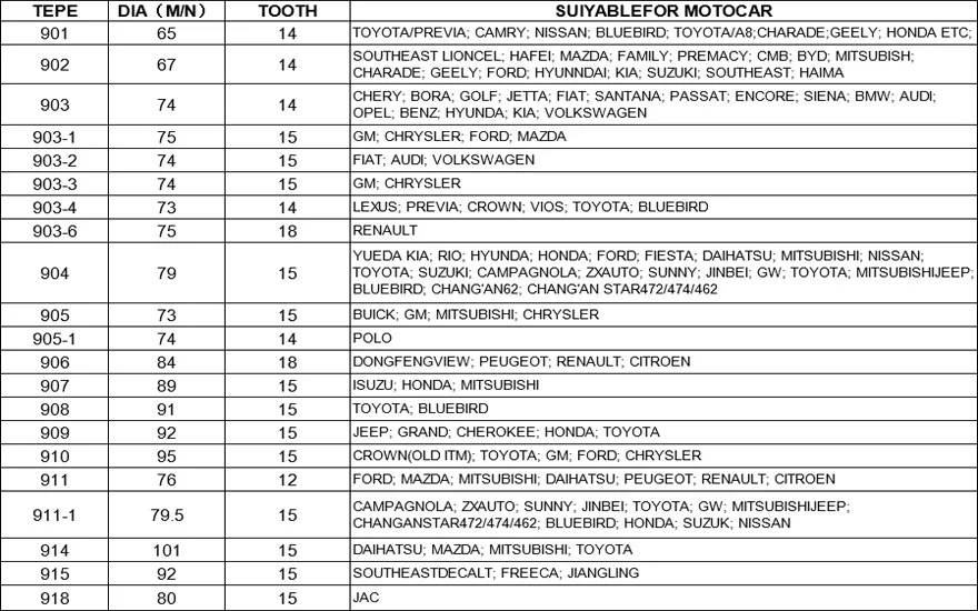 23 шт., колпачок масляного фильтра из алюминиевого сплава для ремонта автомобиля, гаечный ключ, набор для удаления гнезд, автомобильные инструменты, набор масляных ключей