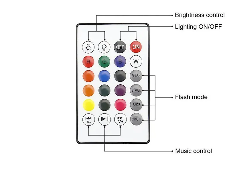 rgb controller