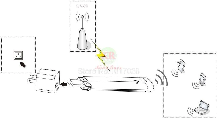 Разблокированный huawei e8372 150 Мбит/с модем 4g e8372s-153 4G Wifi роутер 4G Автомобильный 3g Wifi модем 4g МОДЕМ wifi роутер sim-карта Wingle e8372