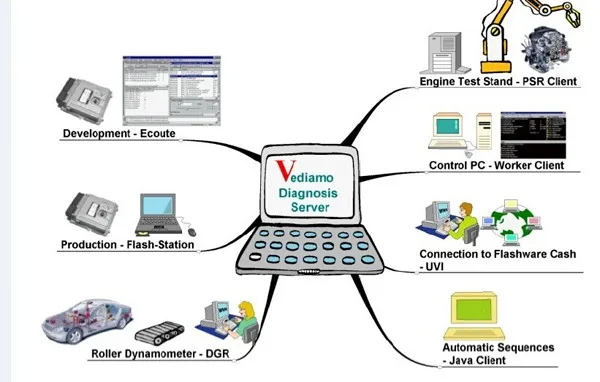 vediamo-v50-for-mb-sd-connect-c4-pic-1