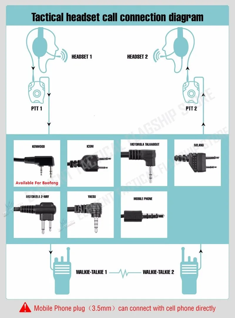 Fones de Ouvido com Cancelamento de Ruído Fones de Ouvido Fone de Ouvido Z-tactical Airsoft Sordin Tático Comtac iv In-the-ear Militar Rádio Softair 24 Fones de Ouvido tático & Acessórios
