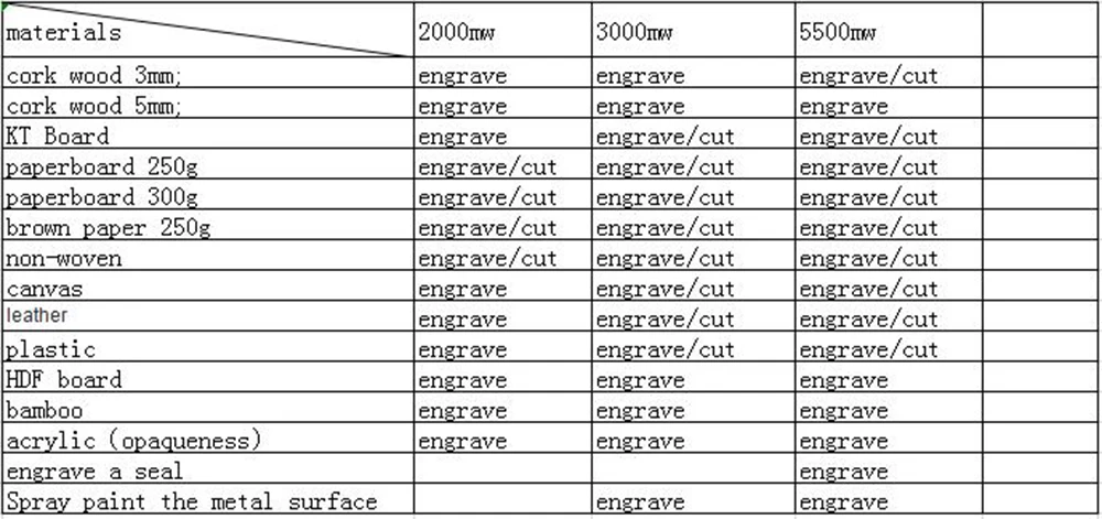 Cutting