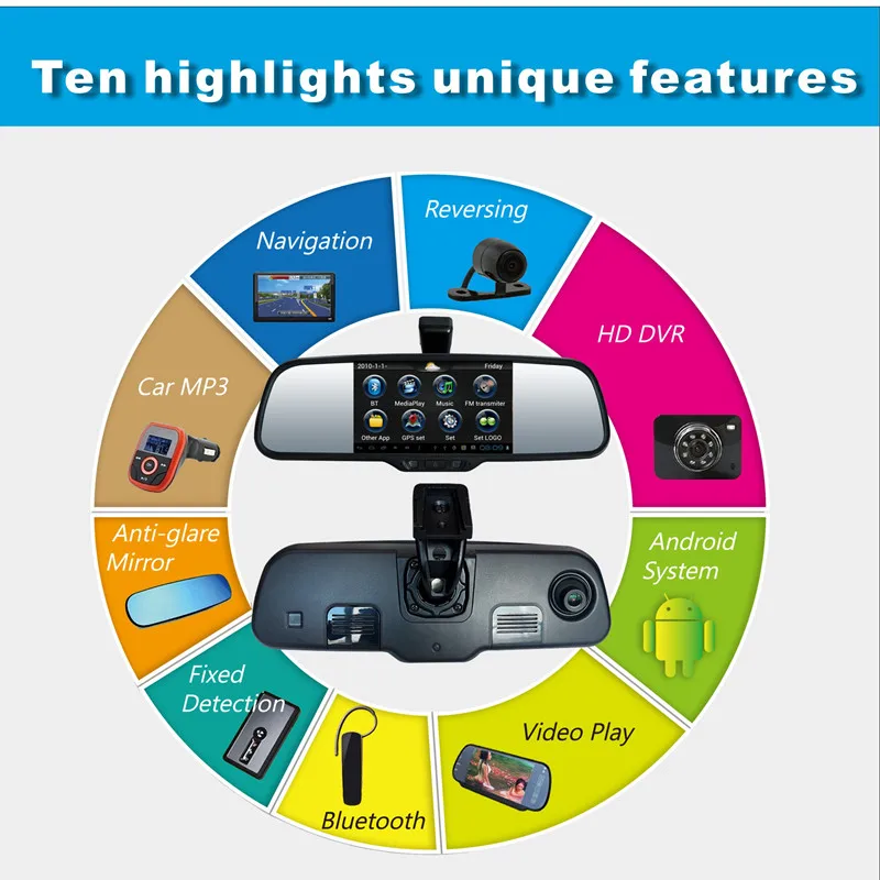 Зеркало заднего вида DVR gps Navi для hyundai IX25 IX35 IX45 stantafe Elantra Verna СОНАТА Sorento Sportage Android Auto