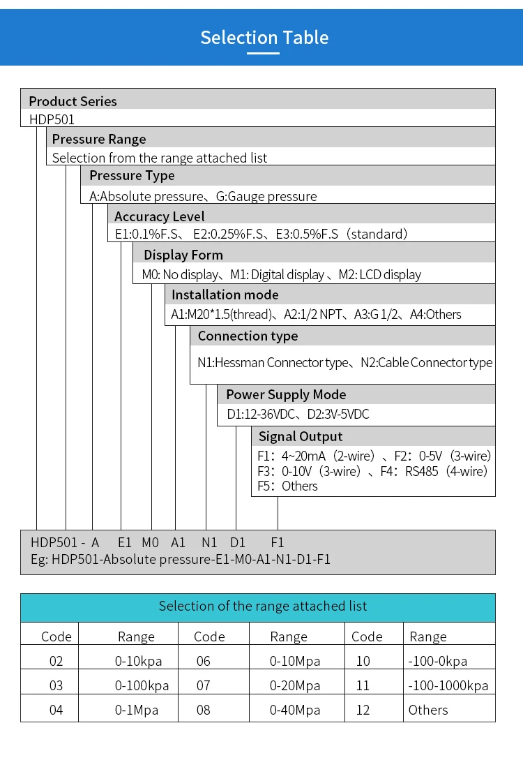 4-20ma, transdutor de compressor de ar, resistente