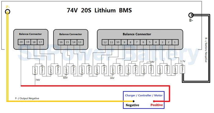 74V 20S Connecting Chart logo