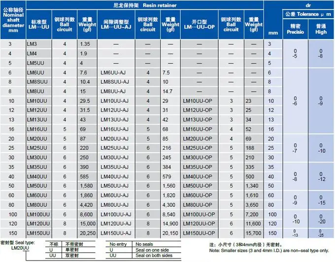AGPR9CLOKG@4@T700{SNL93