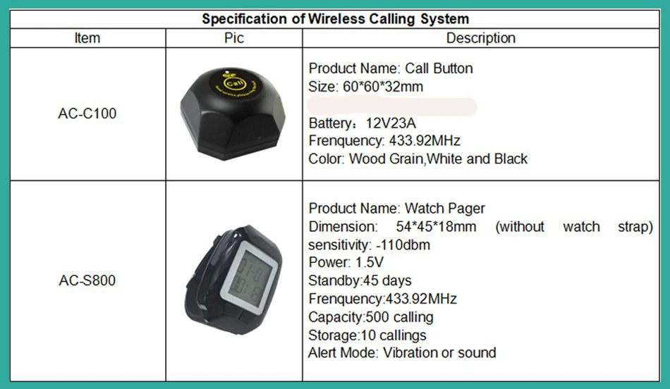 specification