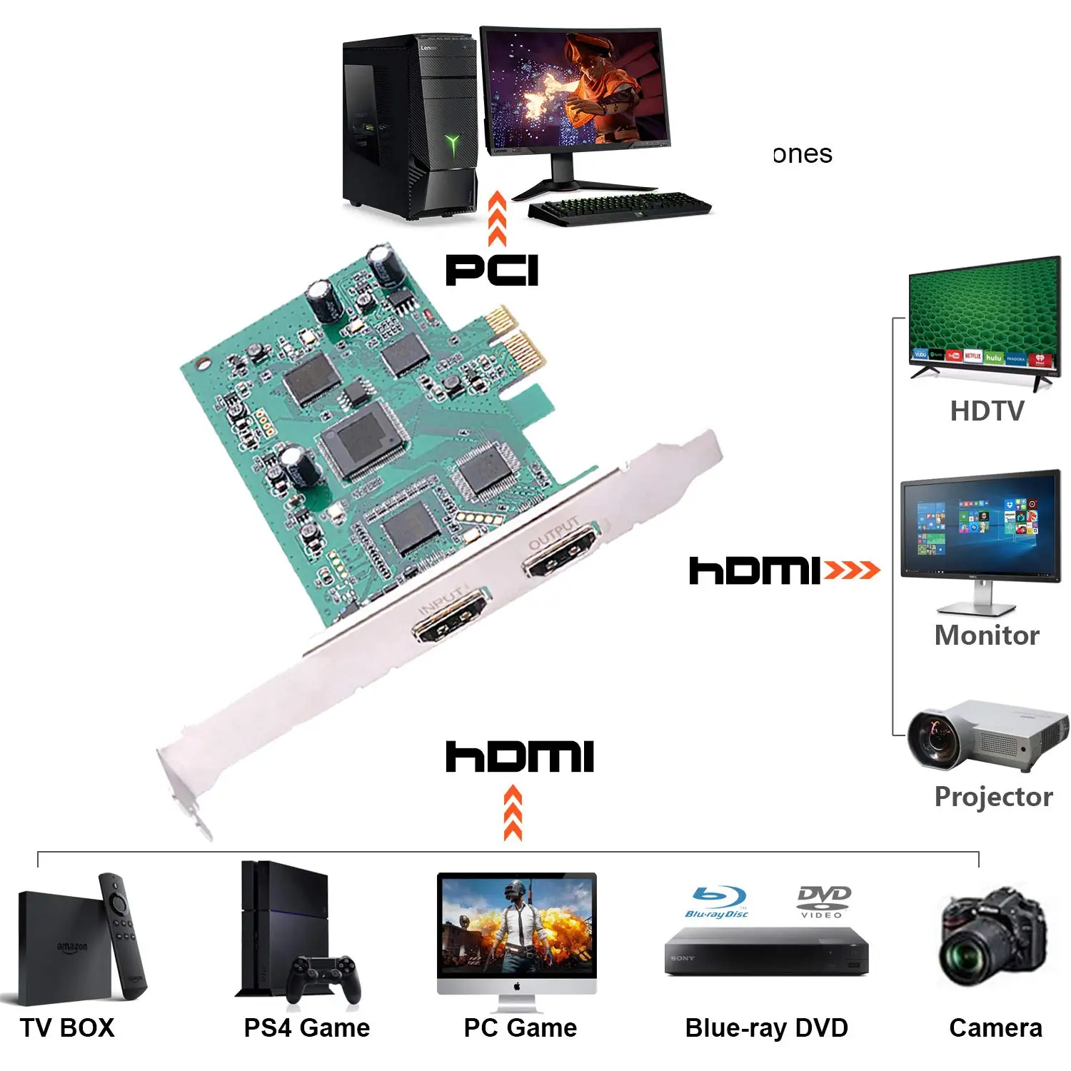 Y& H PCIE Capture Card Live Streaming HD 1080P 60FPS устройство записи видеоигр для PS4 Xbox One wii U nintendo Switch ezcap294