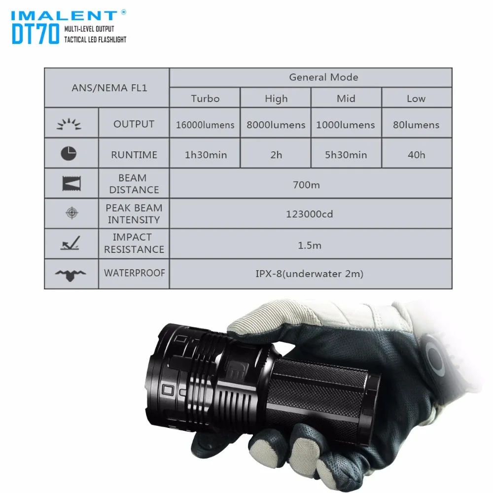 IMALENT DT70 перезаряжаемый фонарь 4 CREE XHP70 светодиодный Макс 16000 люмен дальность луча