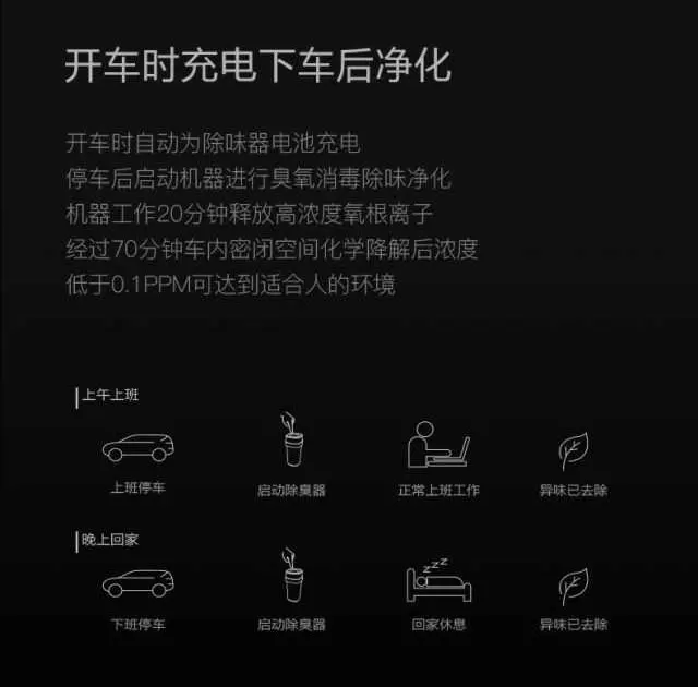ITBULL озоновый ионный очиститель воздуха USB Интеллектуальный Ароматерапевтический Автомобильный воздухоочиститель для удаления дыма и запаха пыли лучший для автомобиля дома